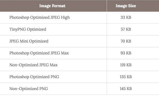 JPEG Dosya Boyutu Optimizasyonu